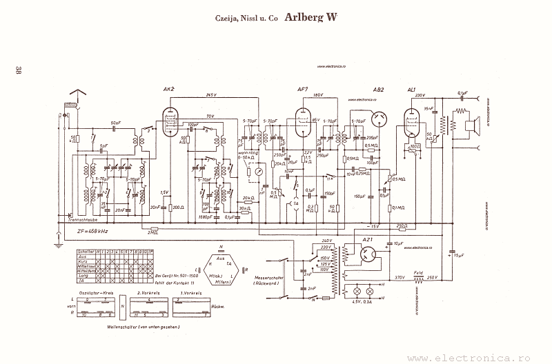 Czeija, Nissl u. Co. Arlberg W