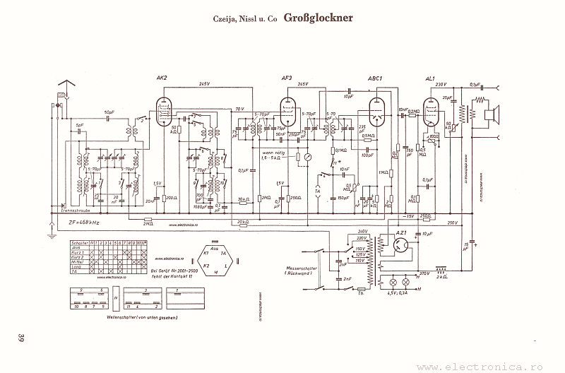 Czeija, Nissl u. Co. GroBglockner