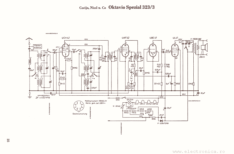 Czeija, Nissl u. Co. Oktavio Spezial 323/3