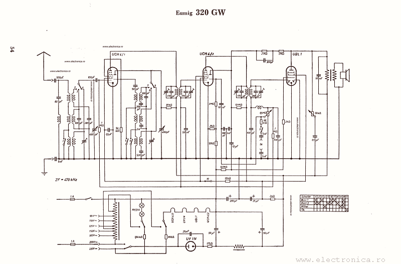 Eumig 320GW