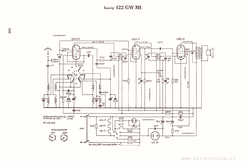 Eumig 422GW ML