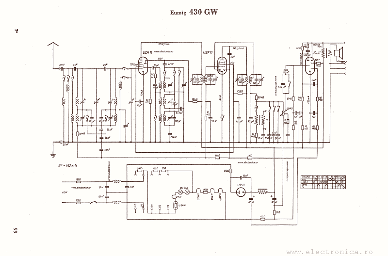 Eumig 430GW