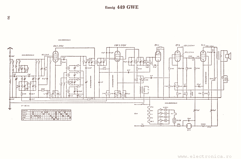 Eumig 449GWE