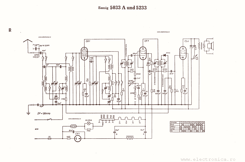 Eumig 5033A Und 5233