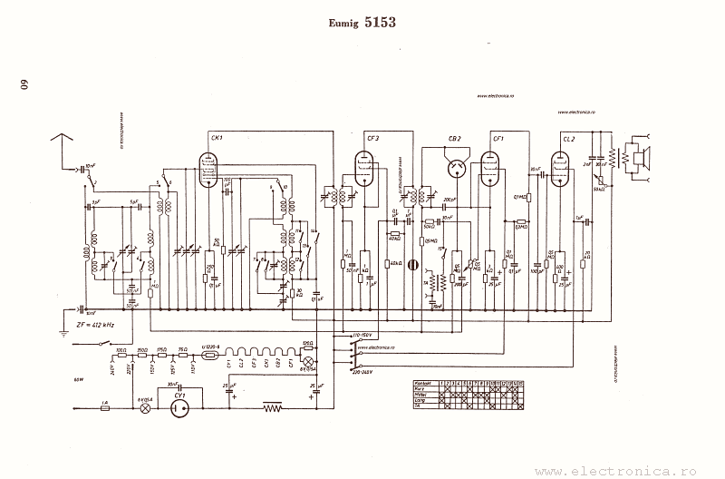 Eumig 5153