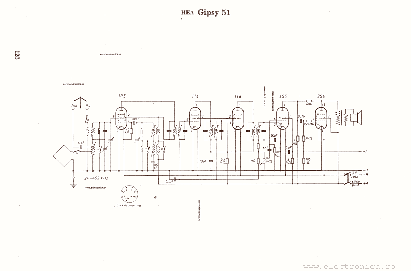 HEA Gipsy51