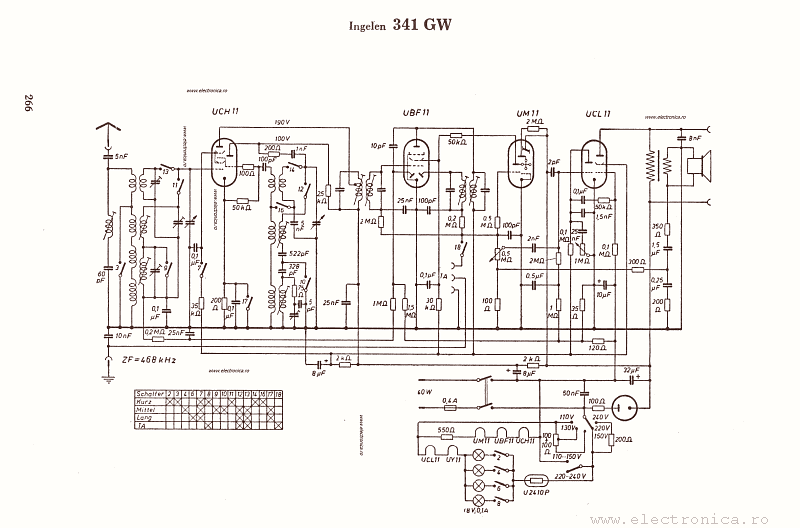 Ingelen 341GW