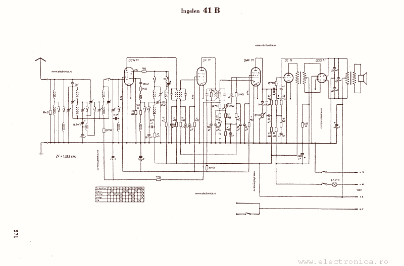 Ingelen 41B