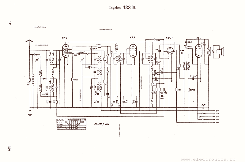 Ingelen 438B