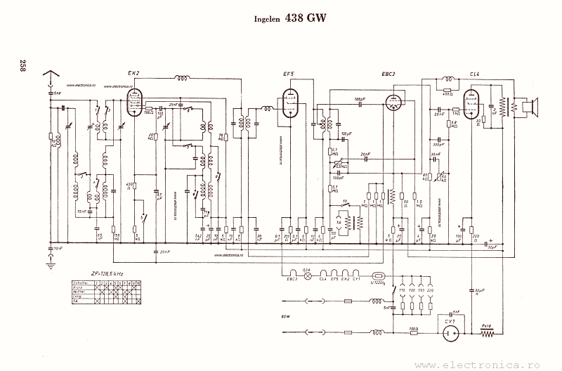 Ingelen 438GW