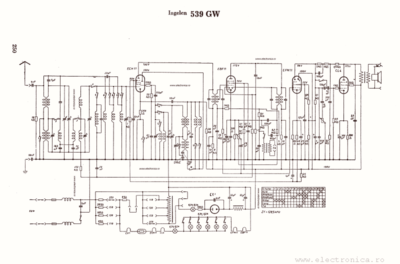 Ingelen 539GW