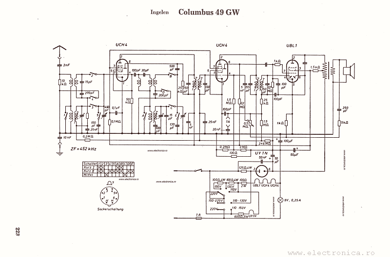 Ingelen Columbus 49GW