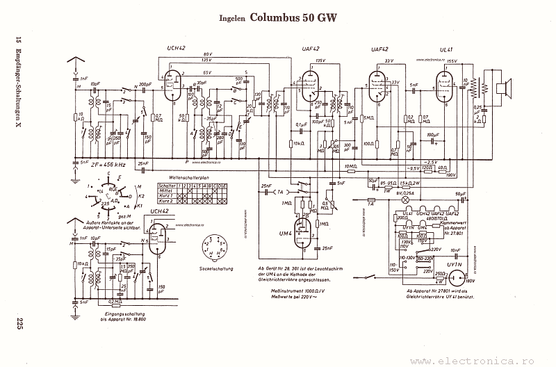 Ingelen Columbus 50GW