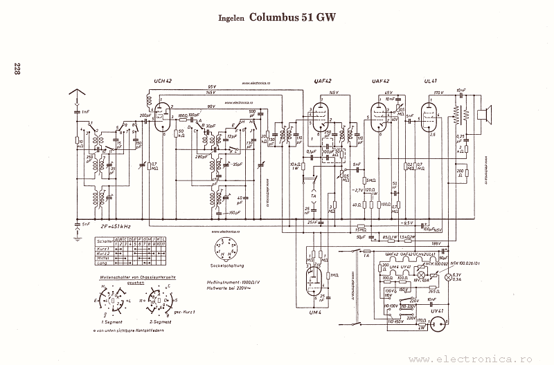 Ingelen Columbus 51GW