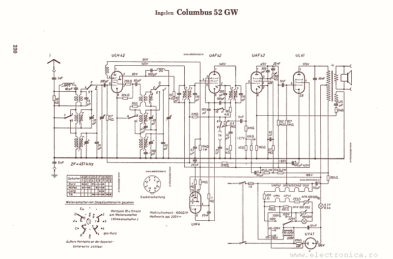 Ingelen Columbus 52GW