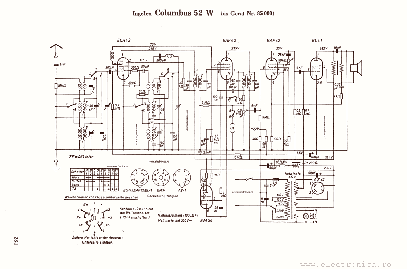 Ingelen Columbus 52W (bis Gerat Nr. 85000)