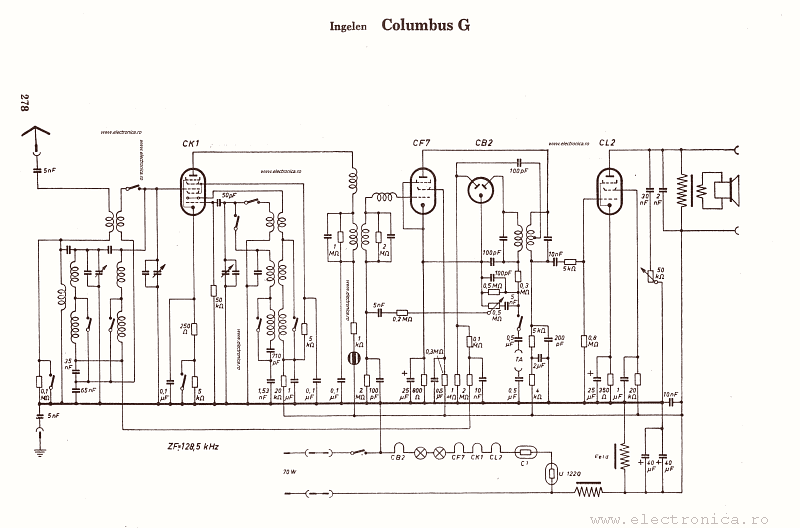 Ingelen Columbus G