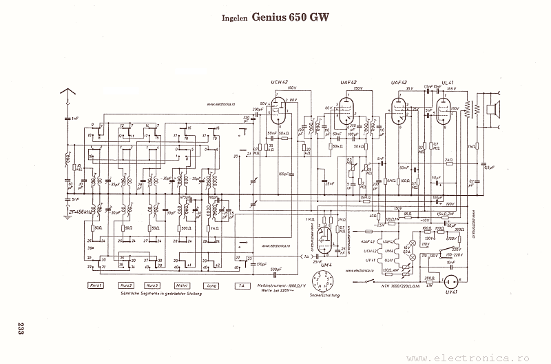 Ingelen Genius 650GW