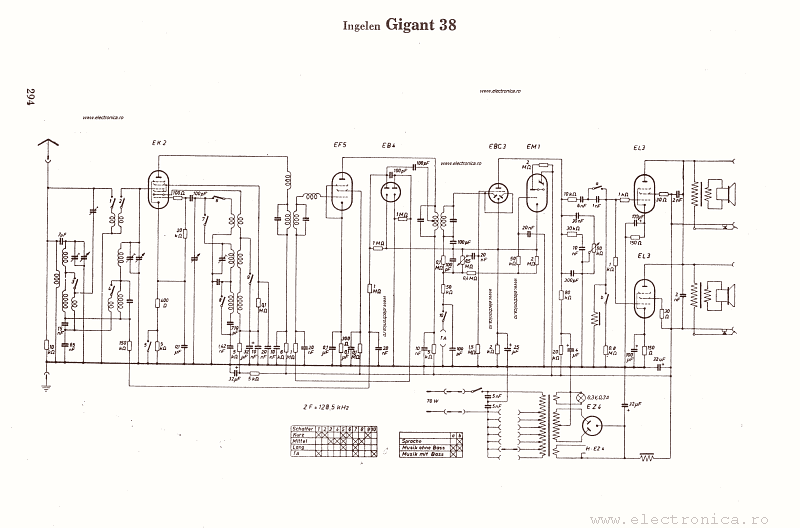 Ingelen Gigant 38