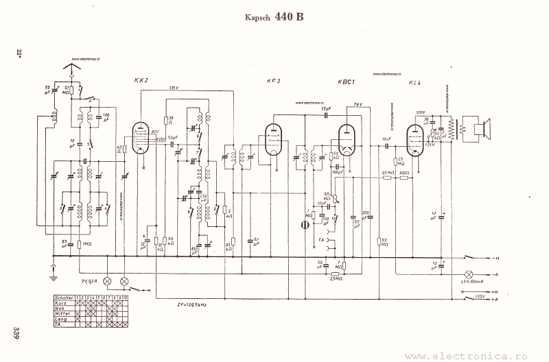 Kapsch 440B