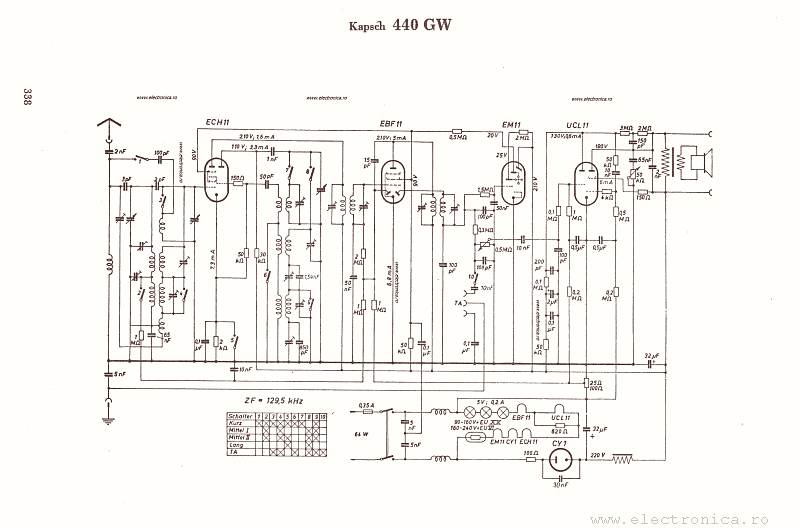 Kapsch 440GW