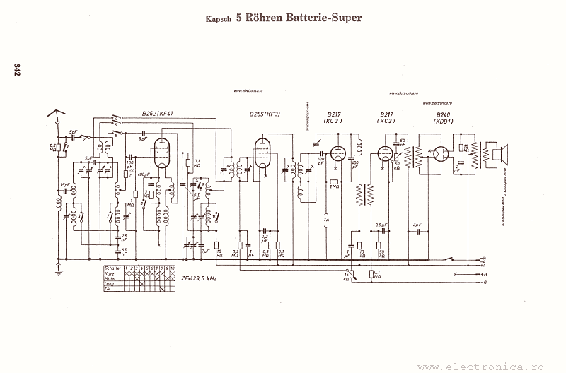 Kapsch 5 Riihren Batterie-Super