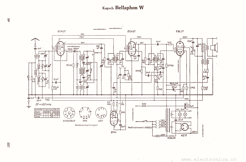 Kapsch Bellaphon W