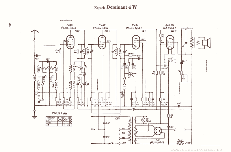 Kapsch Dominant 4W