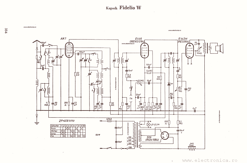 Kapsch Fidelio W