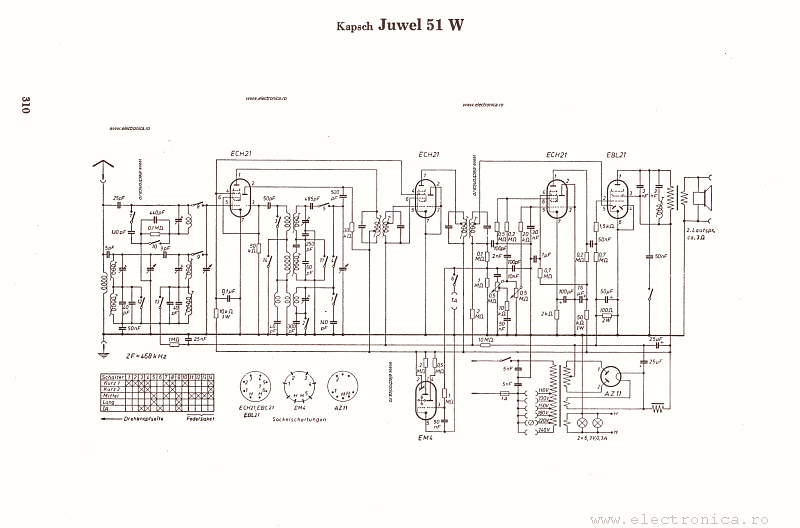 Kapsch Juwel 51W