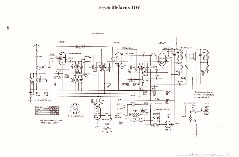 Kapsch Melavox GW