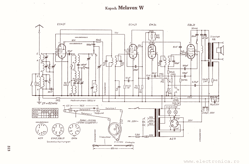 Kapsch Melavox W