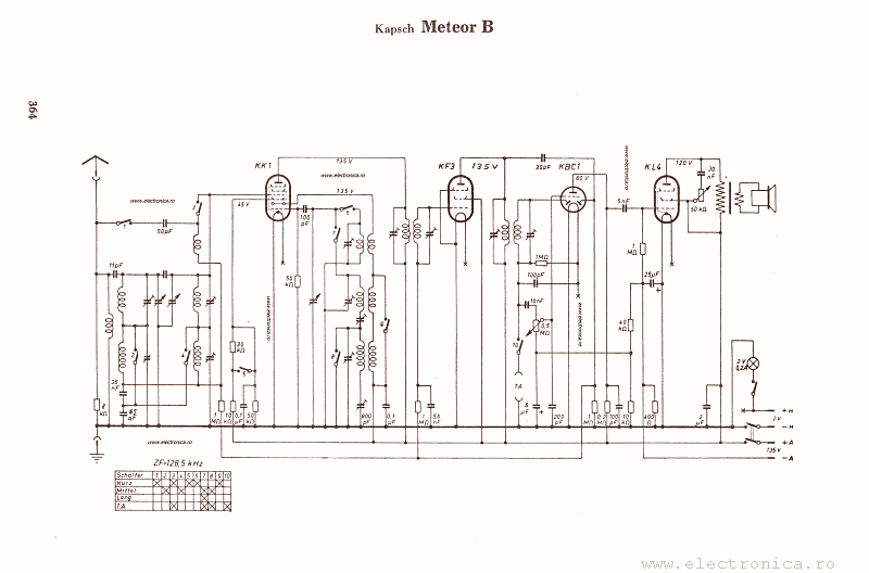 Kapsch Meteor B