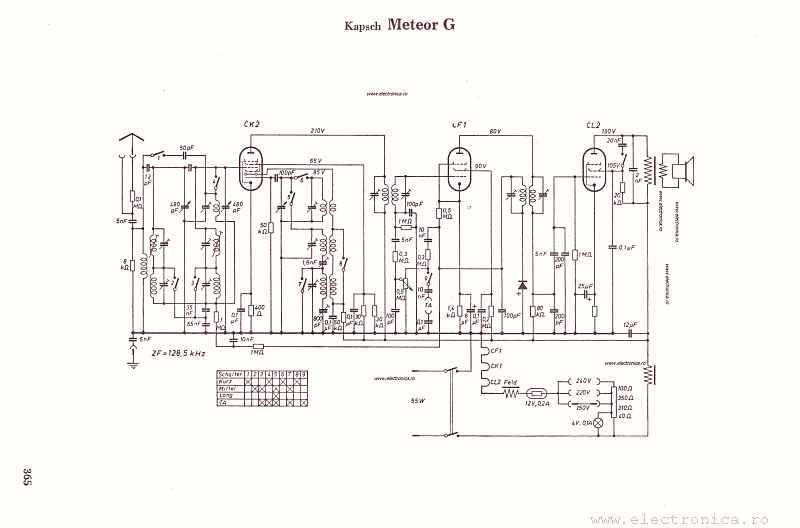 Kapsch Meteor G