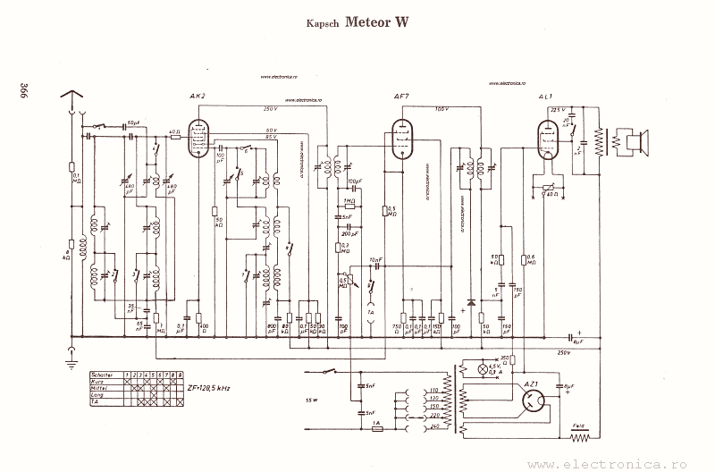 Kapsch Meteor W