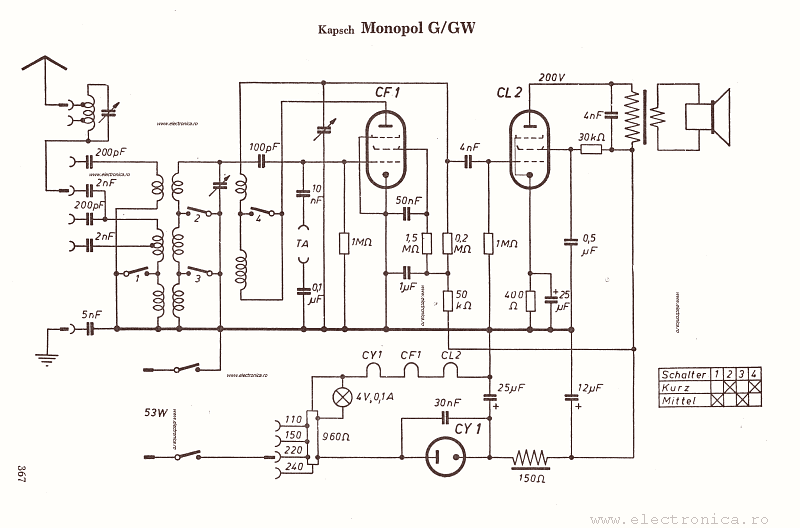 Kapsch Monopol G/GW