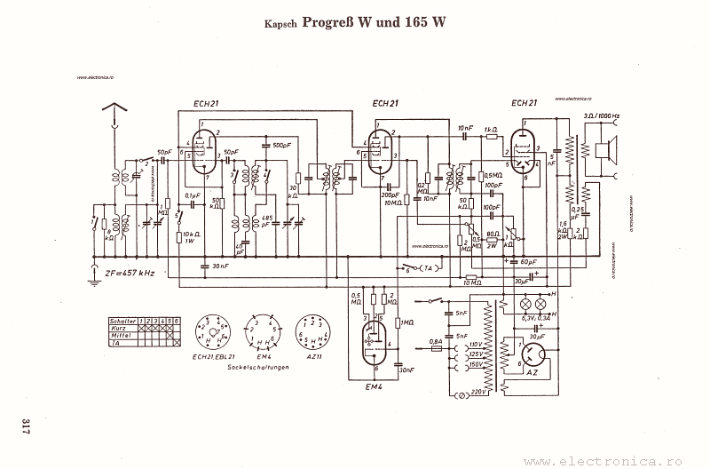 Kapsch ProgreB W und 165W