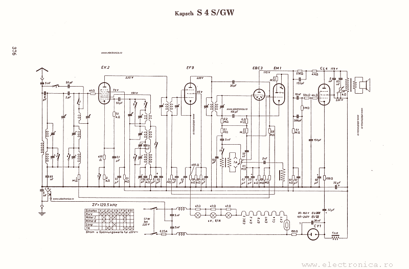 Kapsch S 4 S/GW