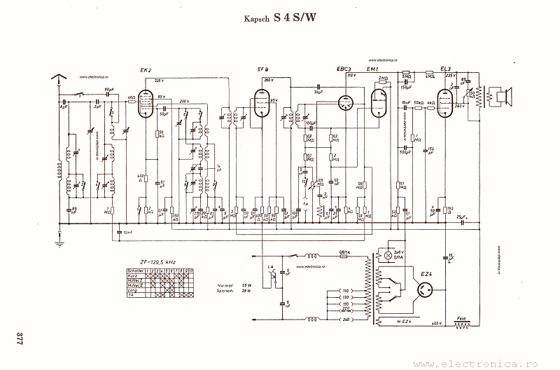 Kapsch S 4 S/W