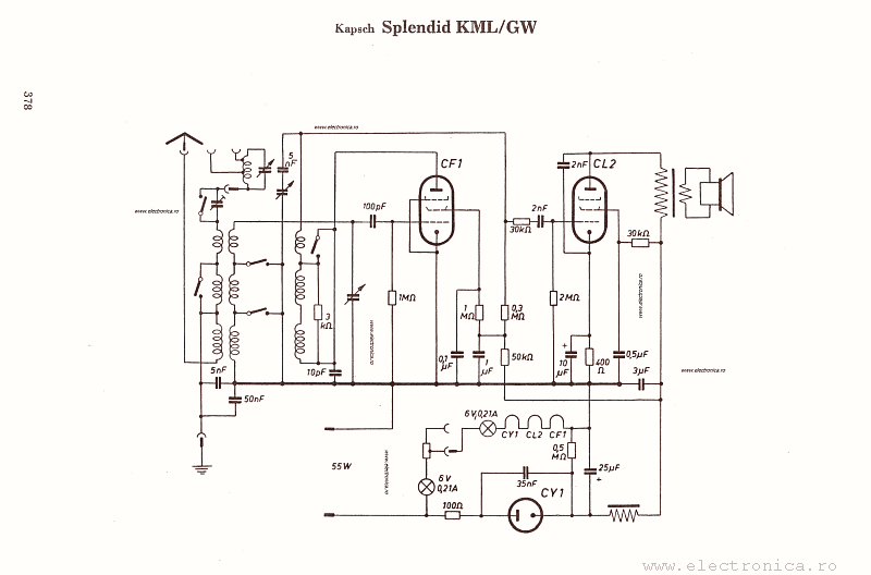 Kapsch Splendid KML/GW