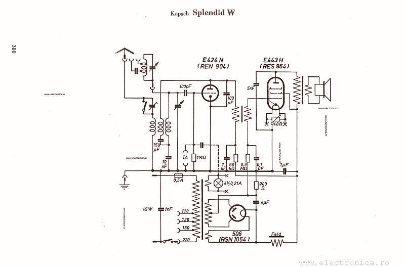 Kapsch Splendid W