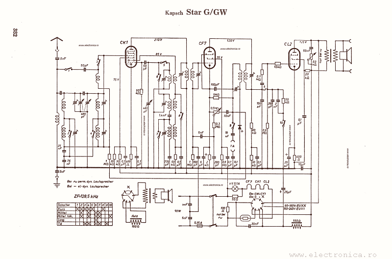 Kapsch Star G/GW