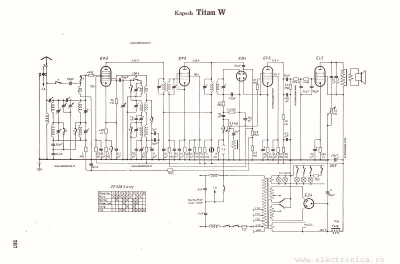 Kapsch Titan W