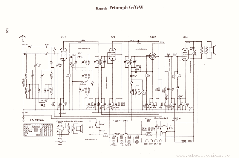 Kapsch Triumph G/GW