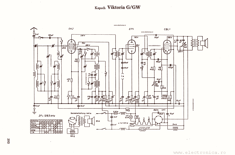 Kapsch Viktoria G/GW