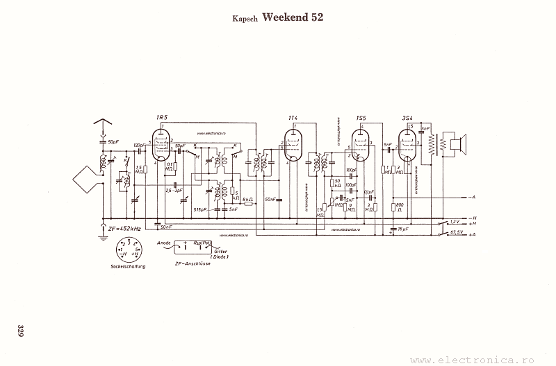 Kapsch Weekend 52